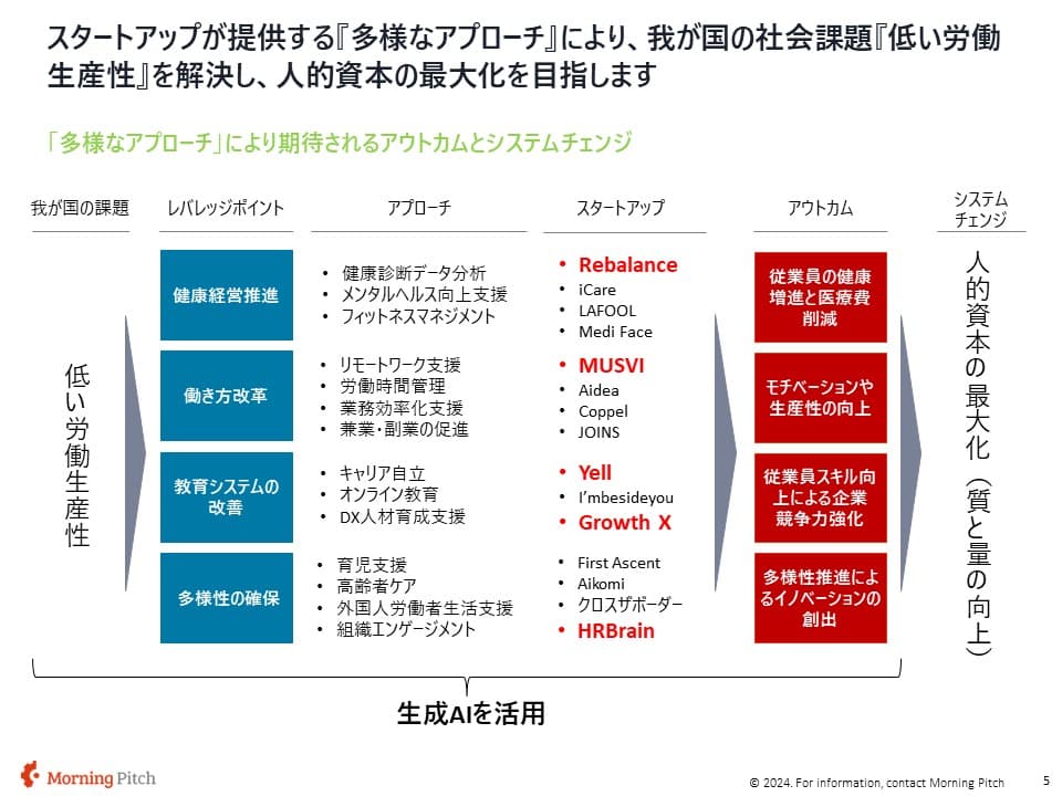 紹介企業の領域