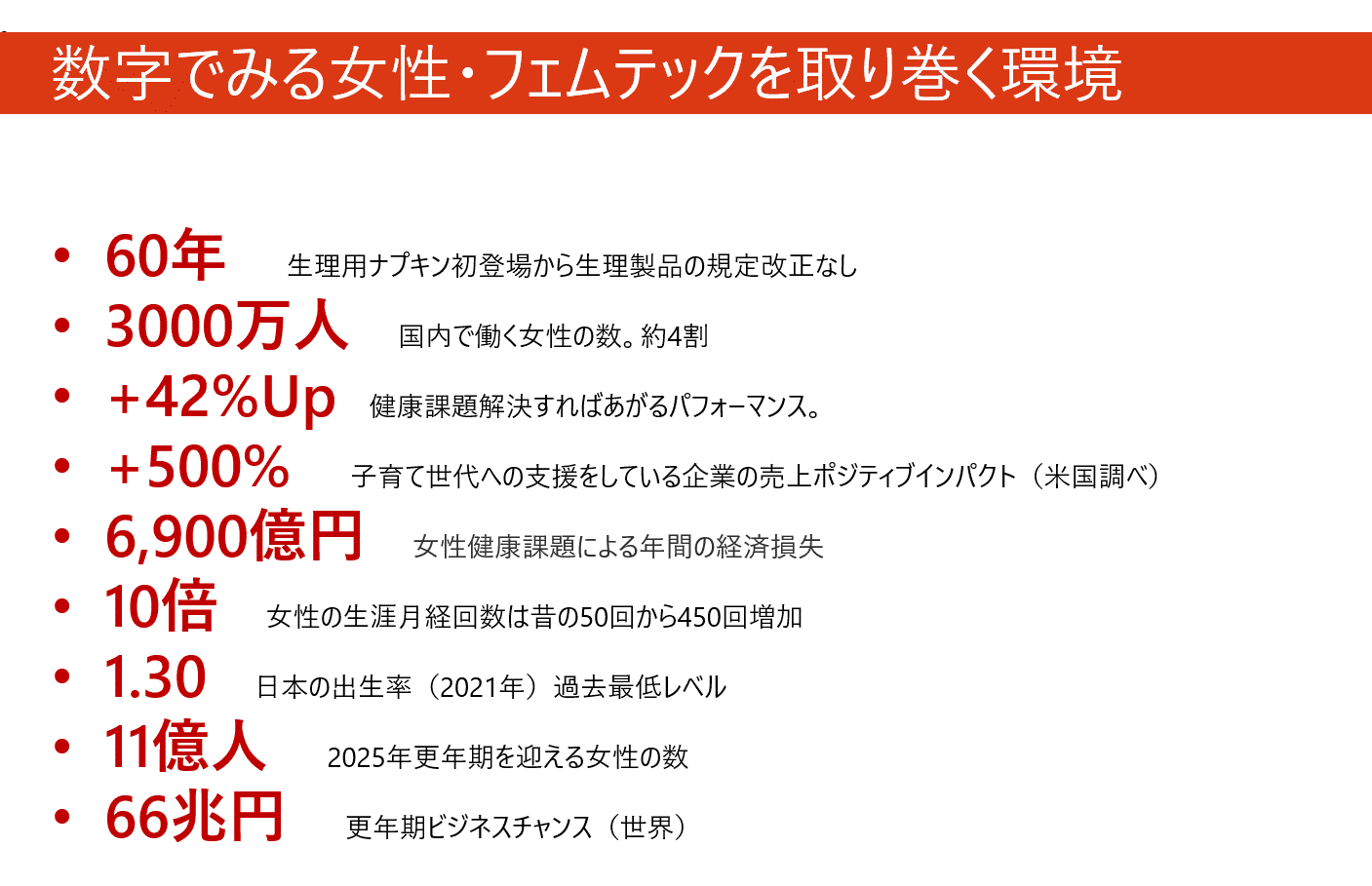 フェムテック市場