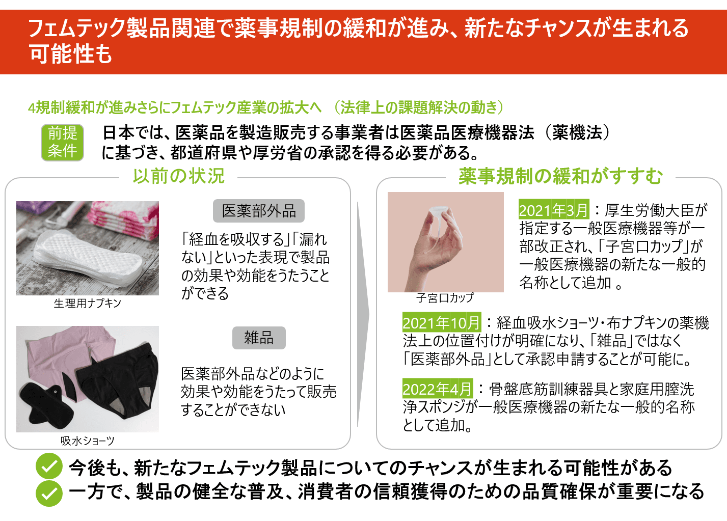 薬事規制の緩和