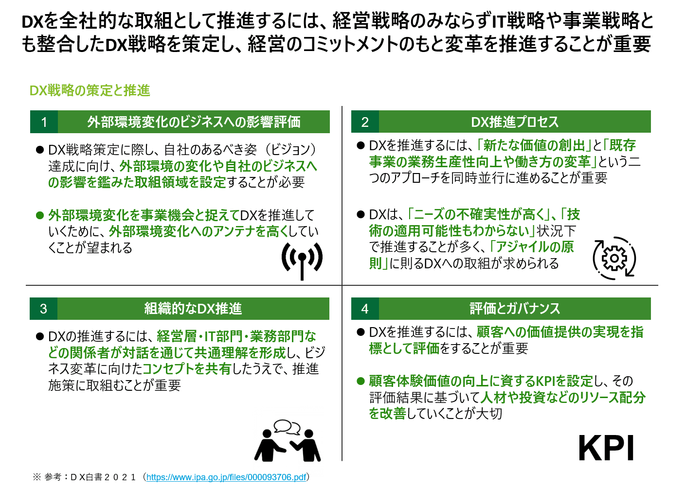 DX戦略のポイント