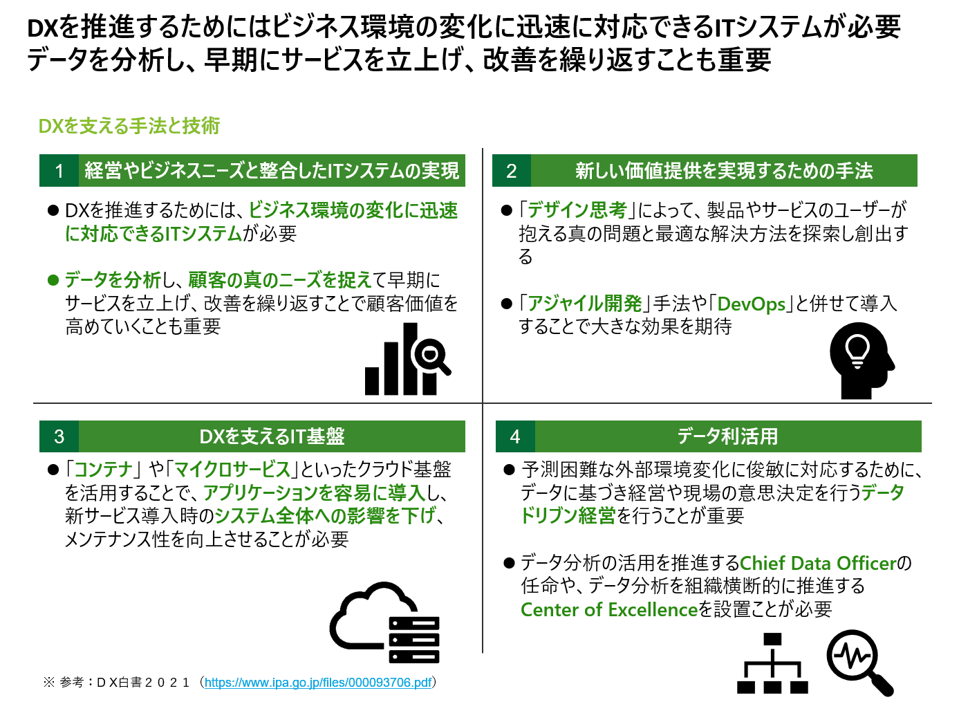 データドリブン経営
