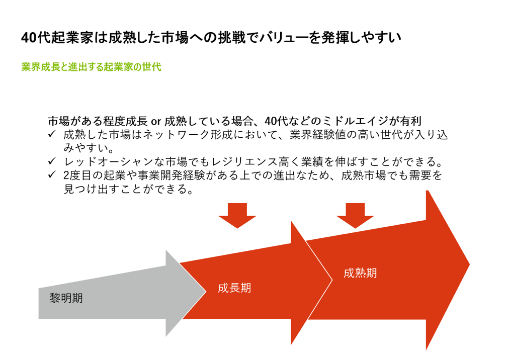 40代起業家の強み