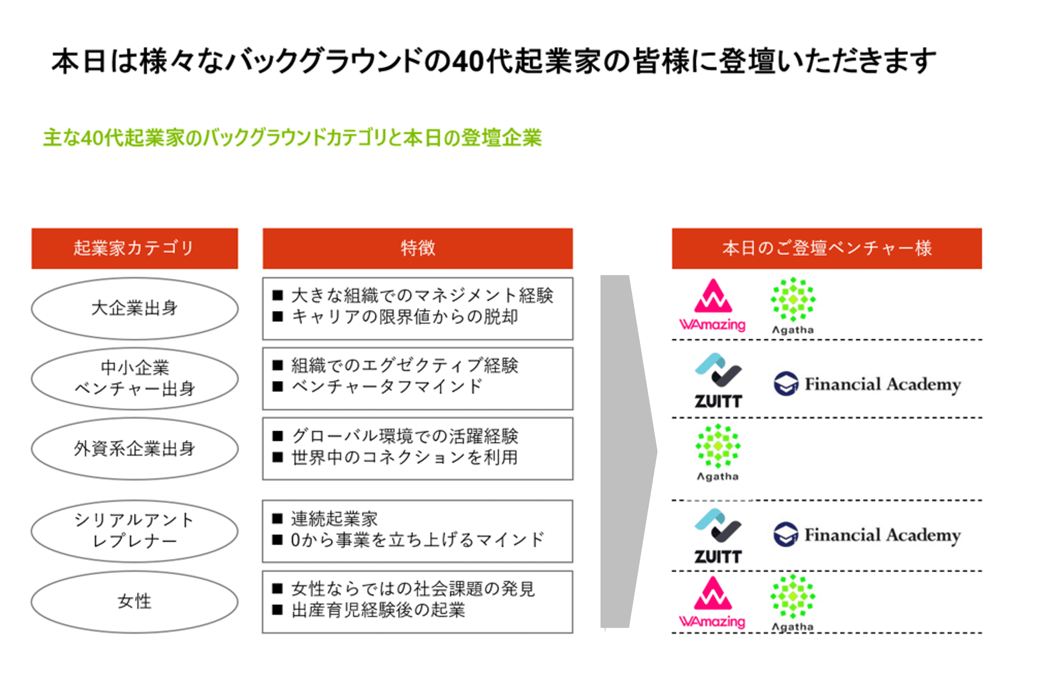 40代起業家の資金調達事例