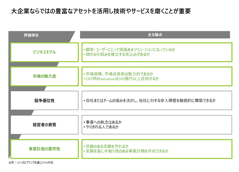 仮説検証のメリット