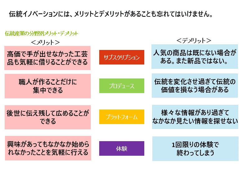 伝統工芸の衰退要因