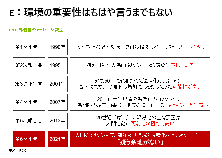 IPCC報告書