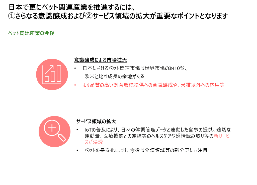 ペット関連市場