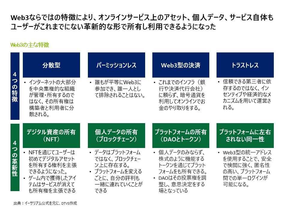 Web3の特徴