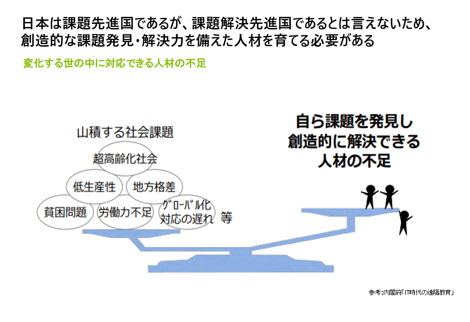 EdTech市場