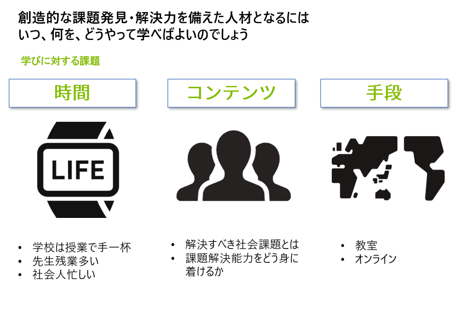 学びの課題