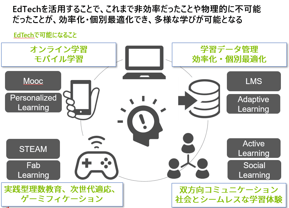 EdTechの特徴