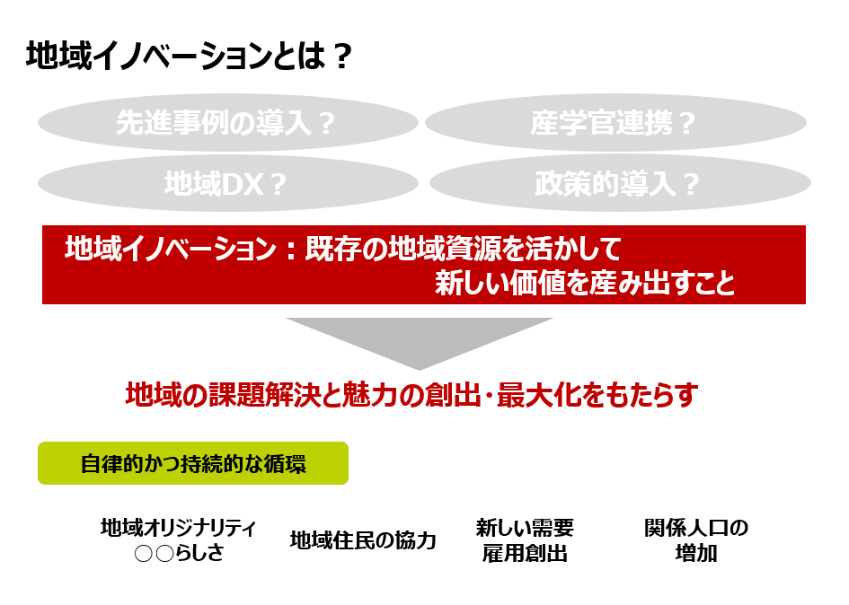 地域イノベーションの定義