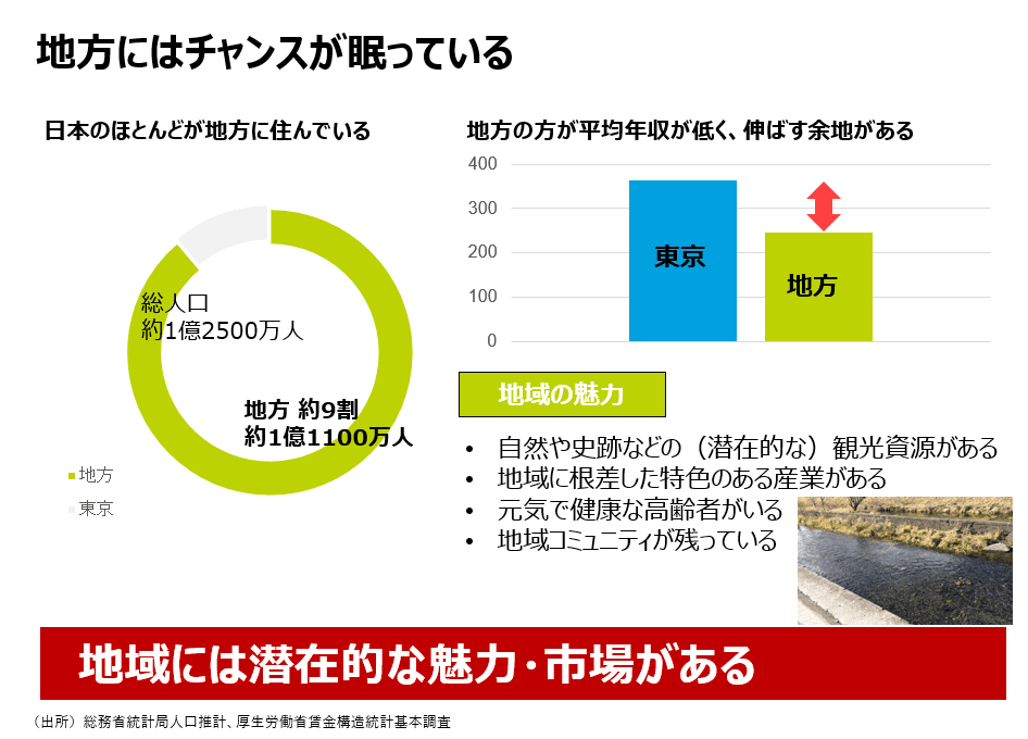 地方の特性