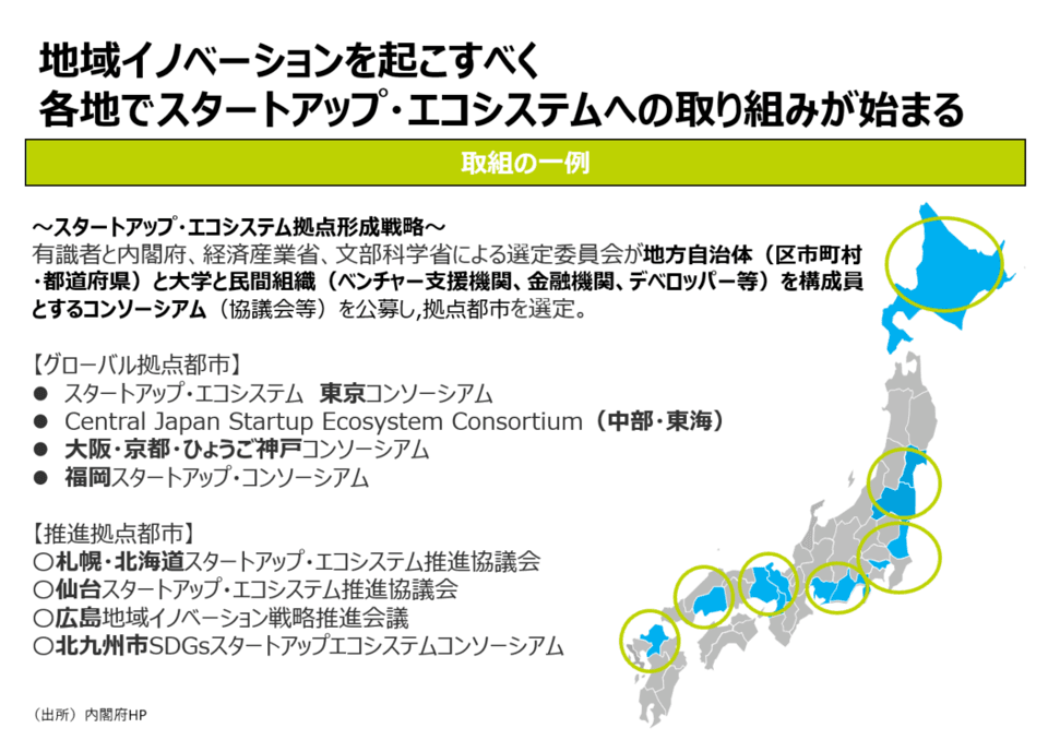 グローバル拠点都市