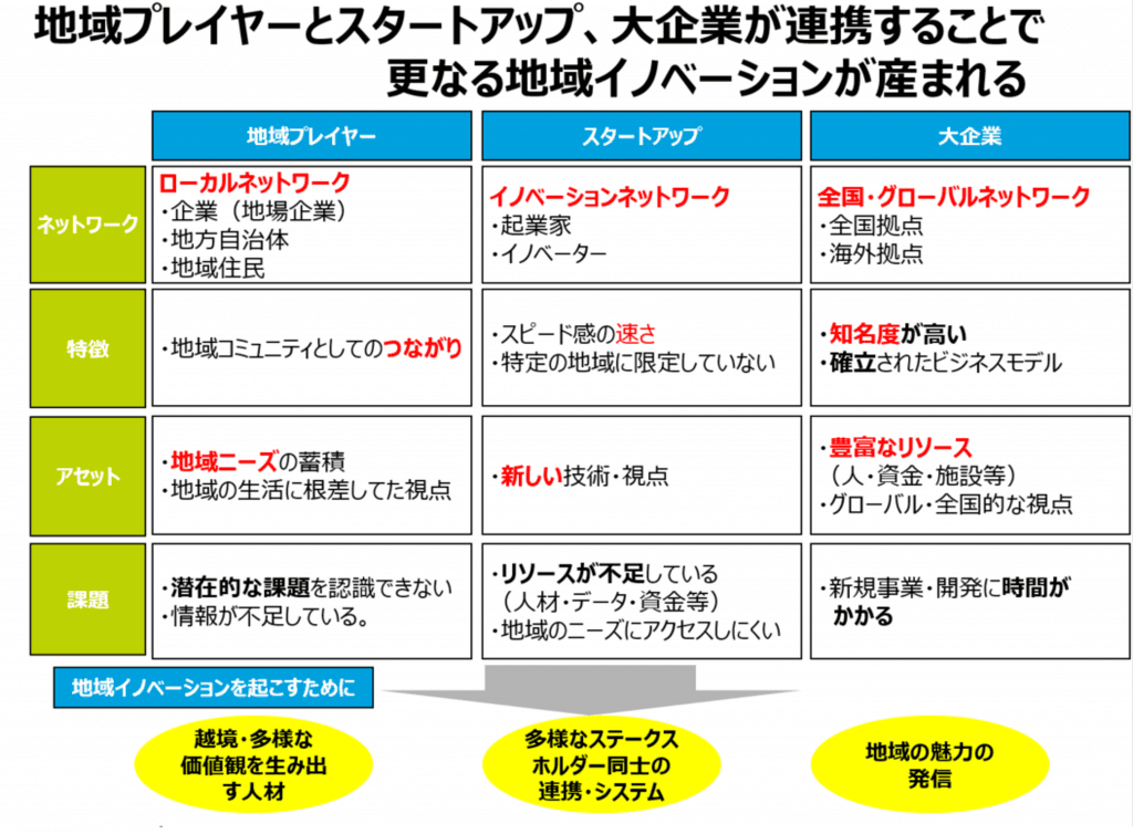三者連携