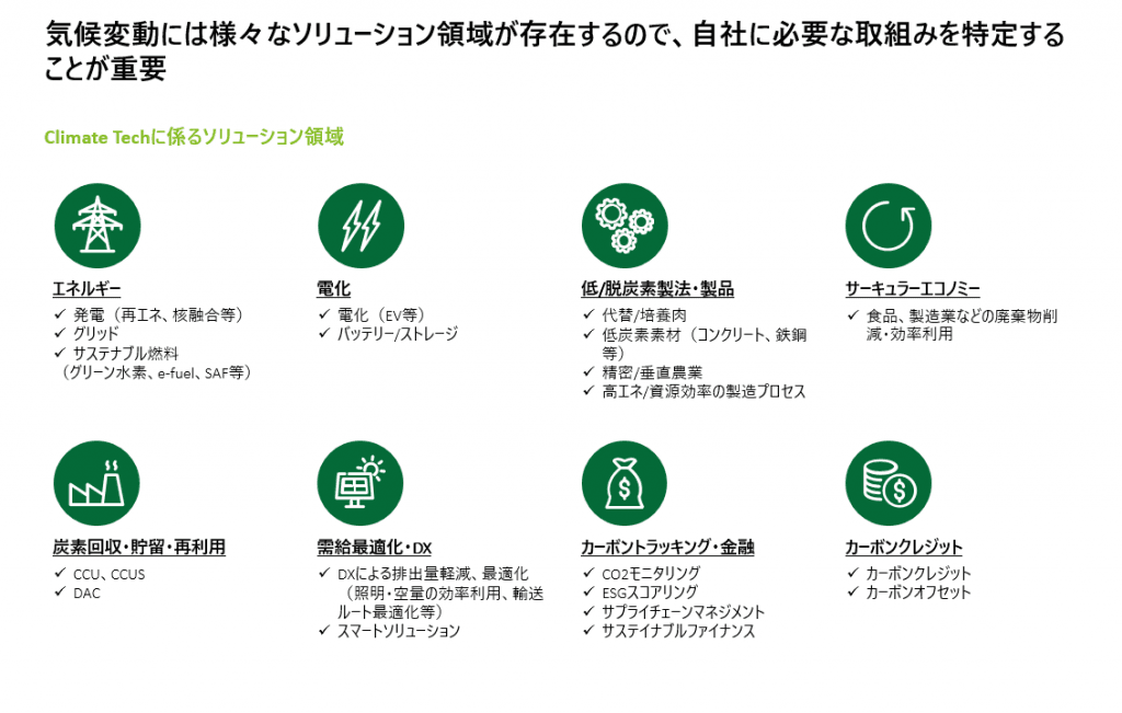 Climate Techソリューション領域