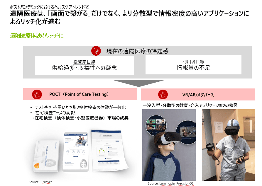遠隔医療の進化