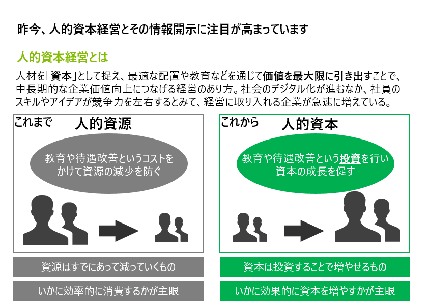 人的資本経営