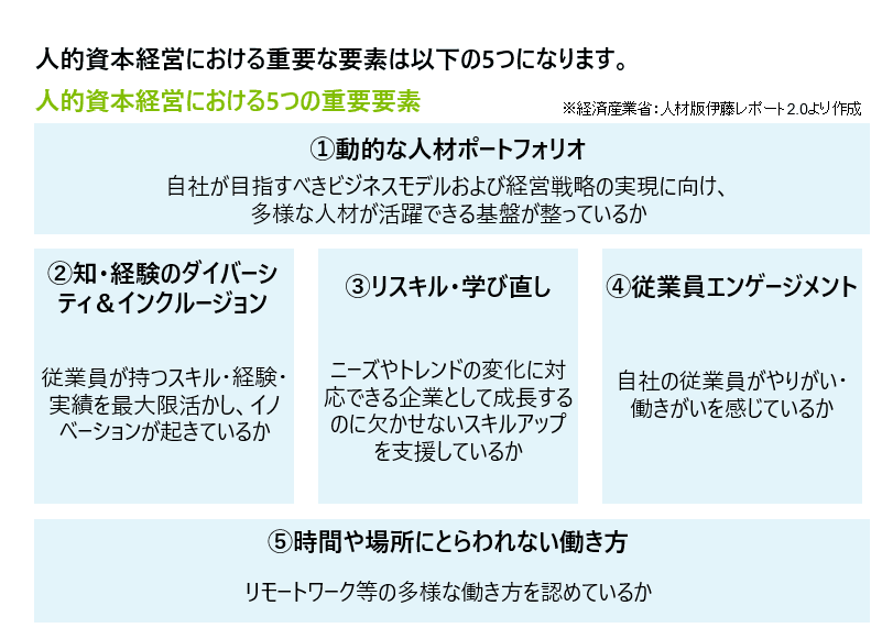 人的資本経営の5つの要素