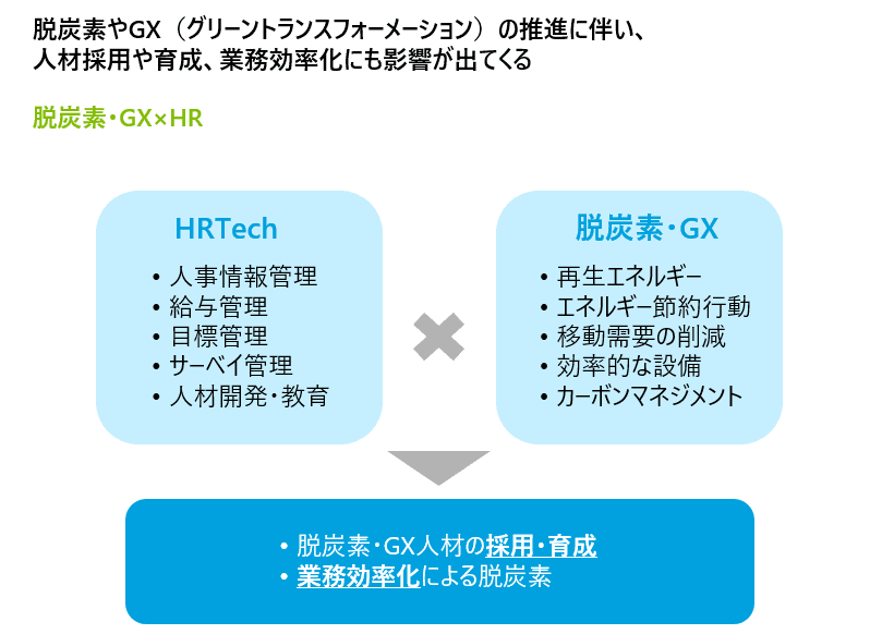 脱炭素・GX×HR
