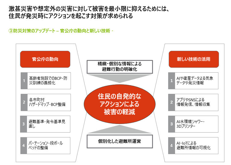 ソフト対策の拡充