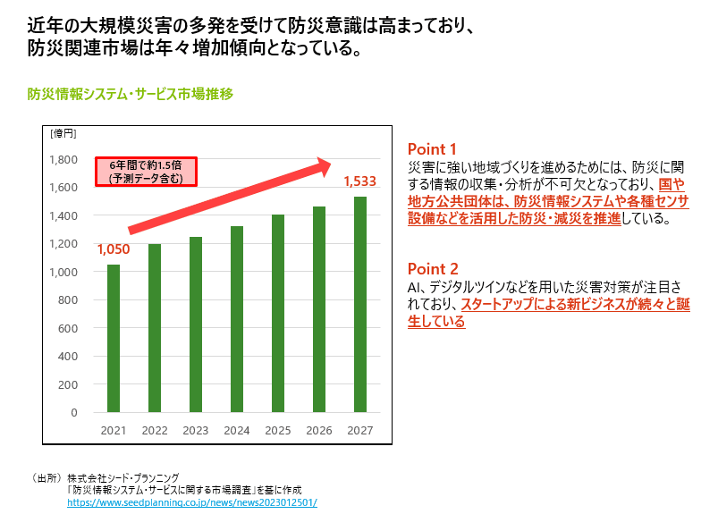 防災情報システム市場