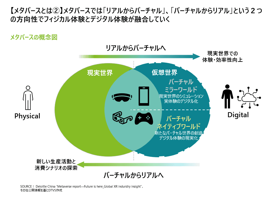 メタバースの2つの方向性