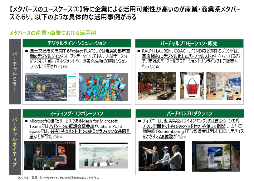 産業・商業系メタバースの事例