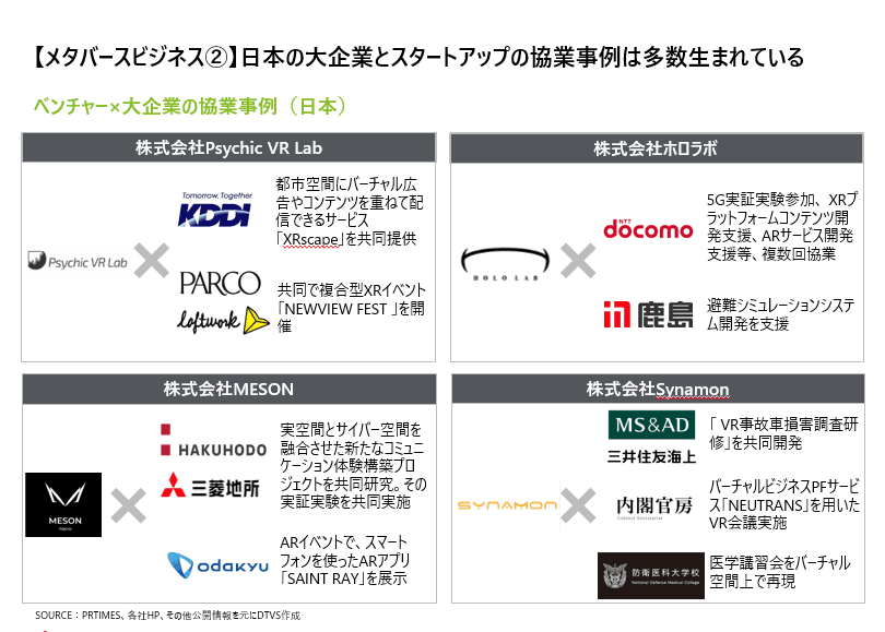 ベンチャーと大企業の協業事例