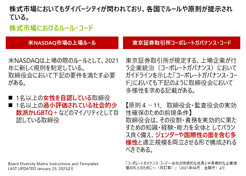 株式市場でのダイバーシティ