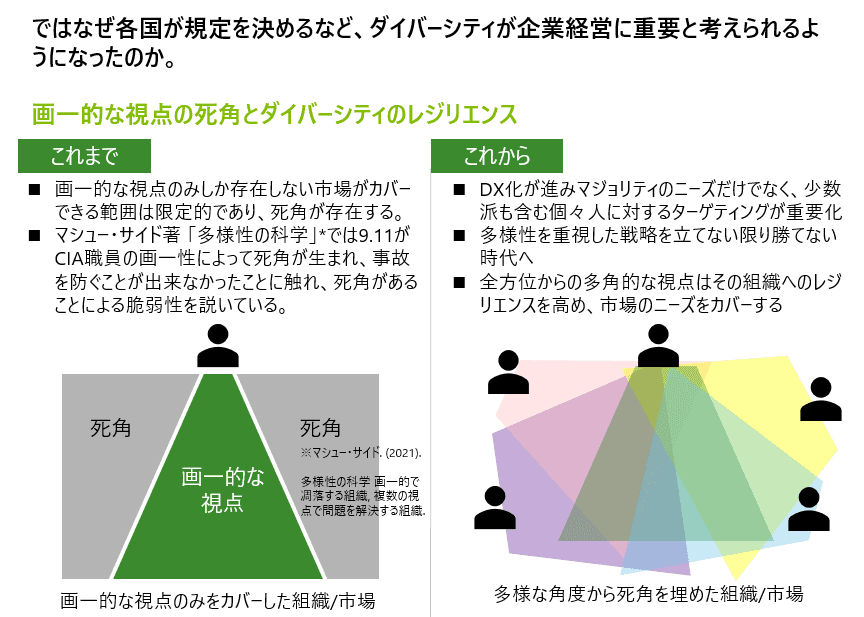 全方位からの多角的な視点