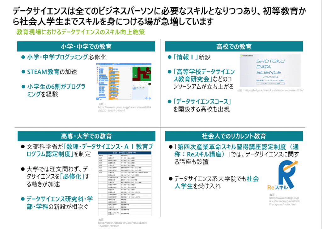 データサイエンス教育