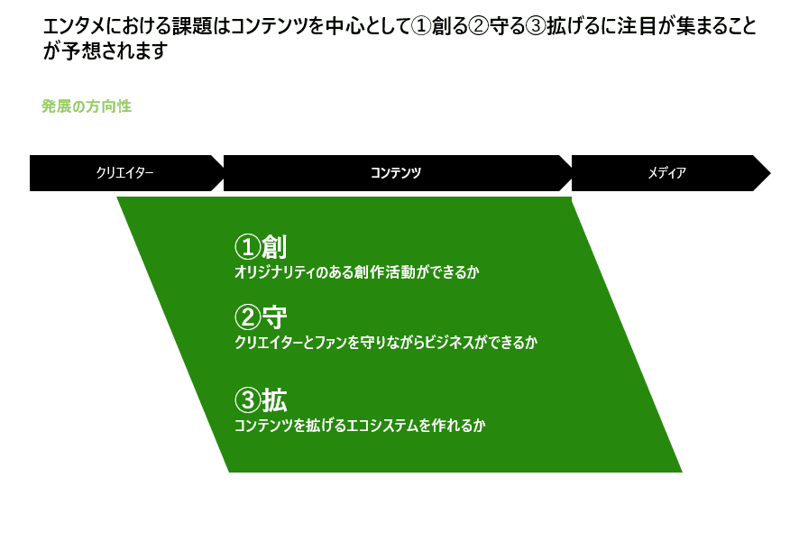 創る・守る・拡げる