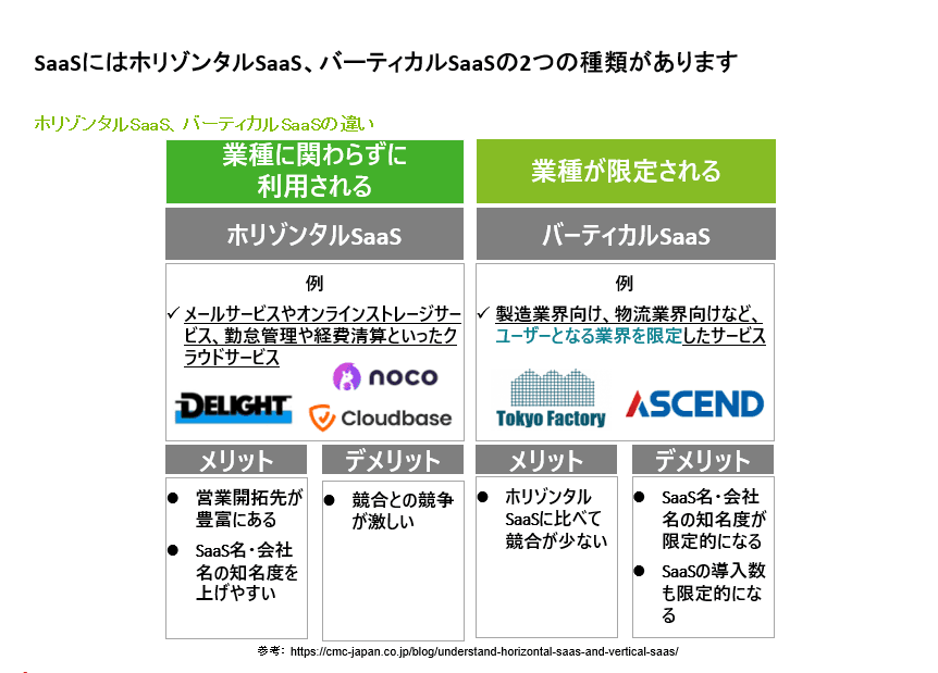 ホリゾンタルSaaSとバーティカルSaaS
