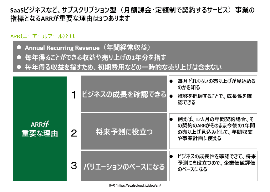 ARRの重要性