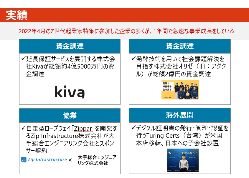 Z世代起業家の成長