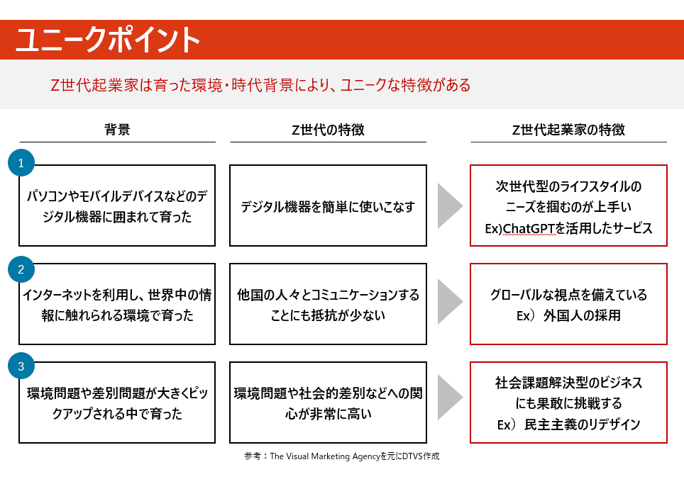 Z世代の特徴