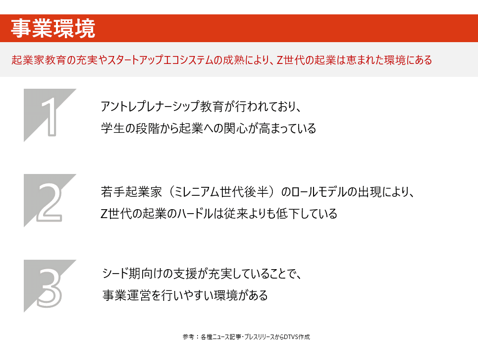 アントレプレナーシップ教育