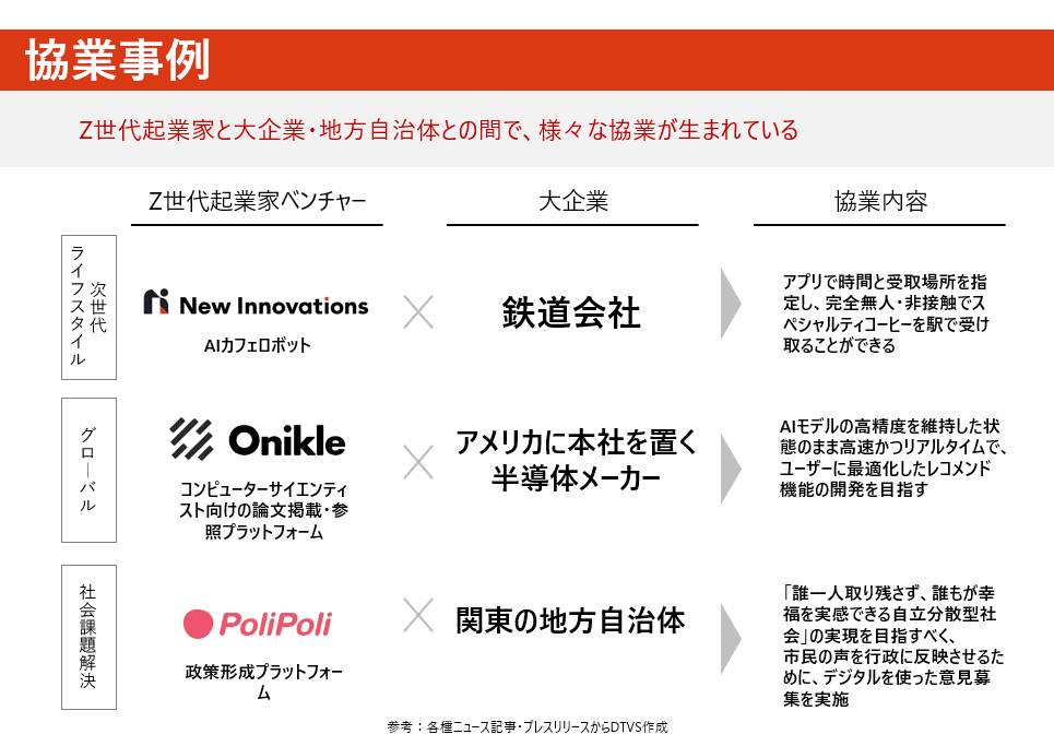 協業事例
