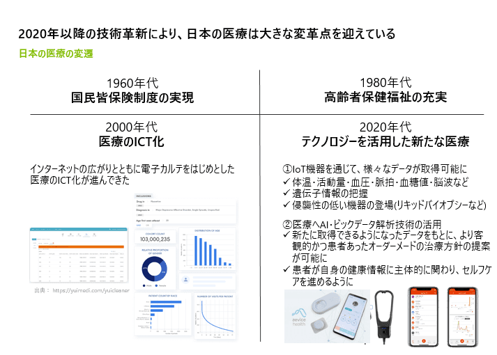 医療ICTの進化