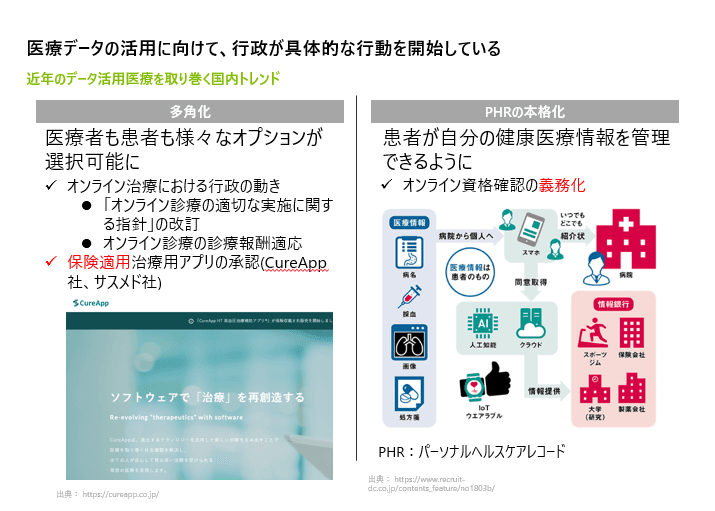 データ活用医療の4つのトレンド