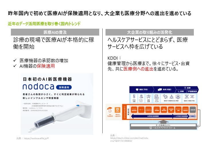 医療AIの普及