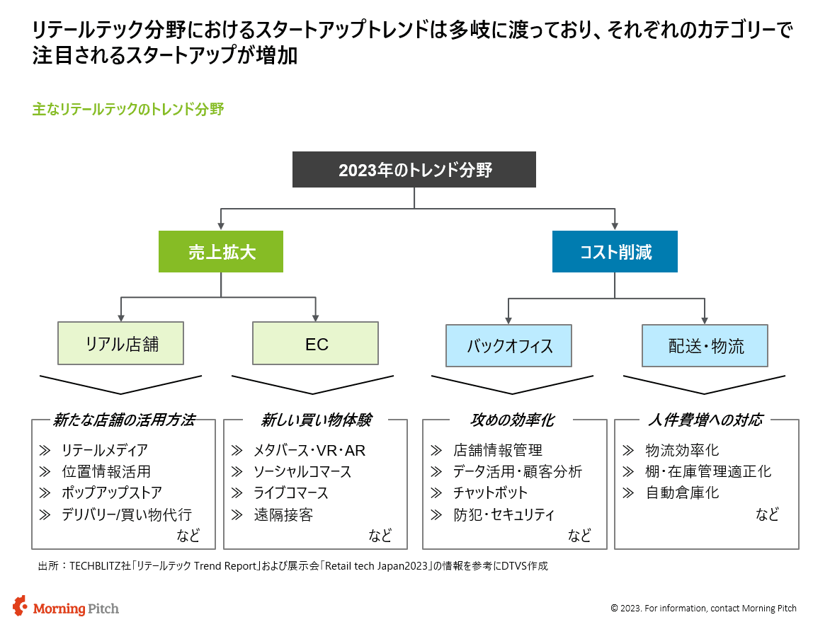 ポップアップストア