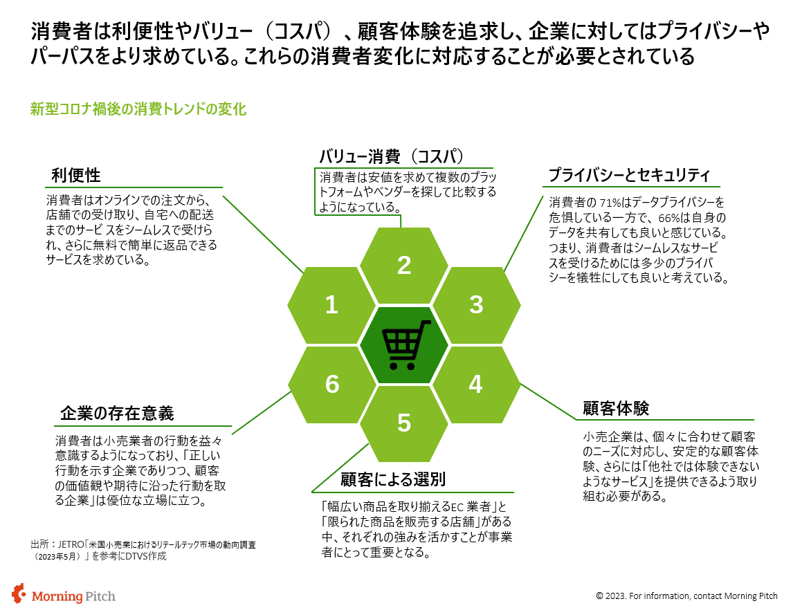 消費者志向の変化