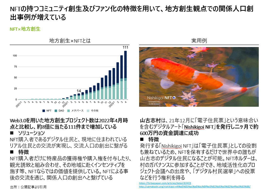 地方創生とNFT