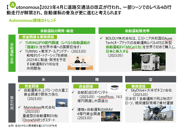 Smart Mobility領域