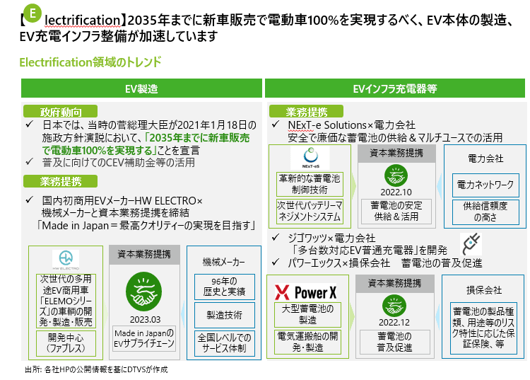 Electrification領域