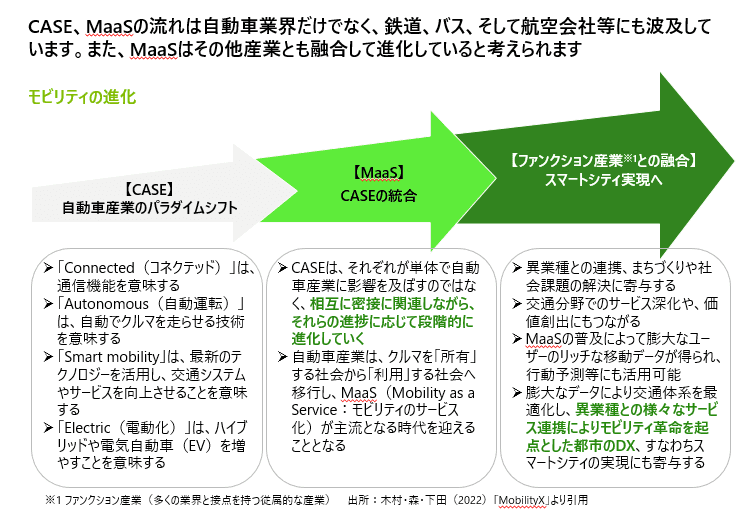 CASEの4つの領域