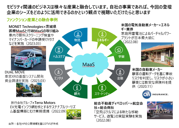 2035年の国内MaaS市場予測