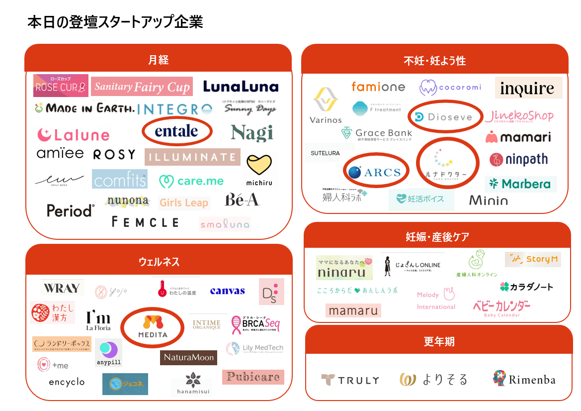 紹介する5社